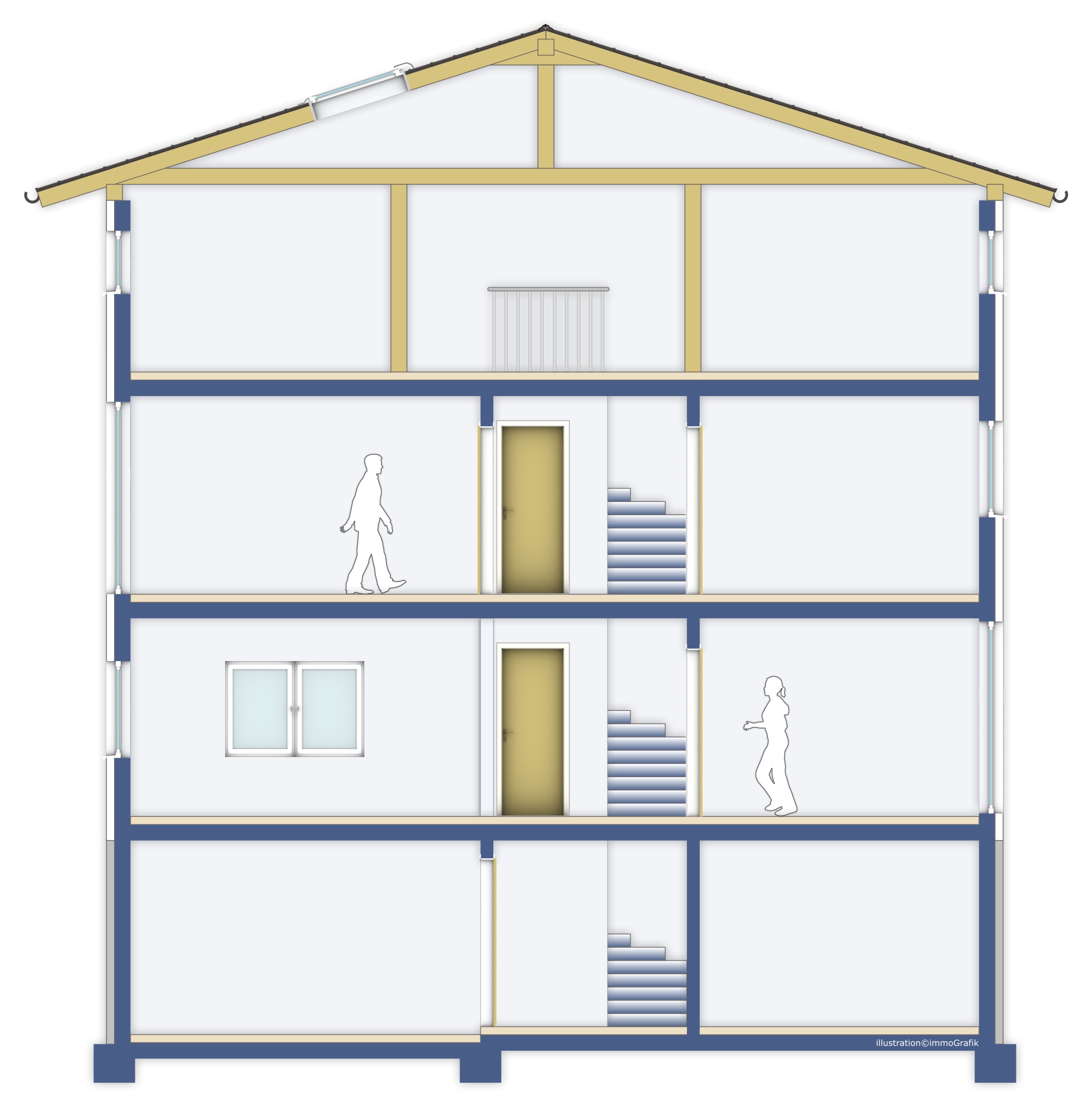 Querschnitt durch ein mehrgeschossiges Wohngebäude mit Treppenhaus, Etagenaufteilung, sichtbaren Tragwerksbalken und stilisierten Personen zur Darstellung der Raumdimensionen.